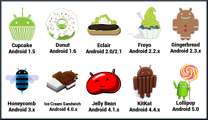 Google สามารถสั่งรีโมตรีเซ็ตสมาร์ทโฟน Android กว่า 75% ได้