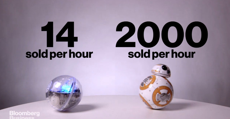 บริษัทของเล่นผุดไอเดียเก๋ ทำหุ่น BB-8 จาก Star Wars ควบคุมผ่านมือถือ ขายดียิ่งกว่าถูกหวย !!