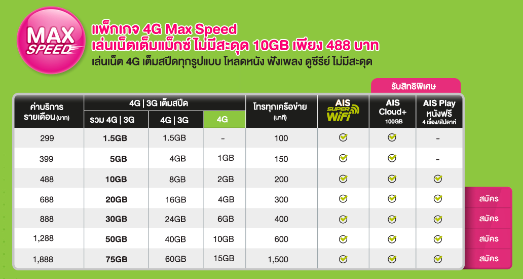 AIS-4G