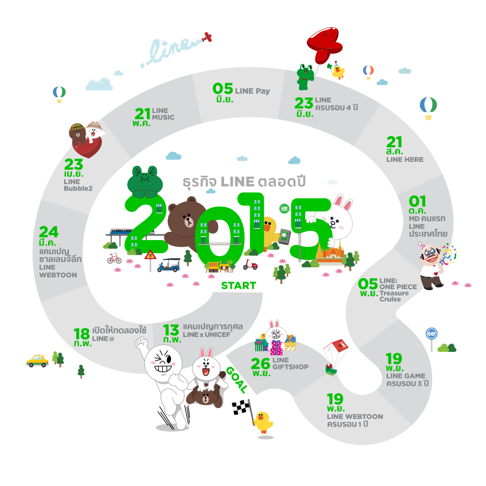 LINE-business2015