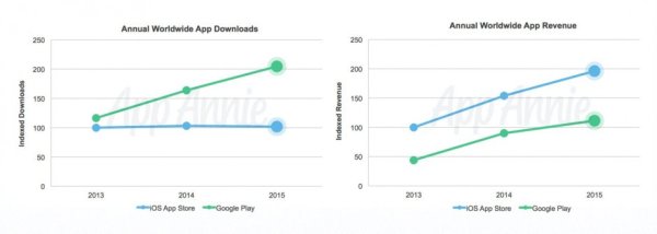 downloads-vs-revenue-940x335