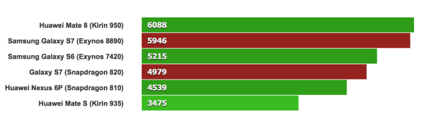 geekbench 3