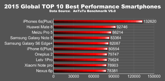 iOS-benchmark