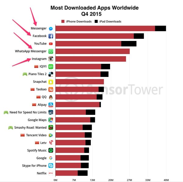 sensor-tower-q4-2015-data-digest-ww-top-dls__1_