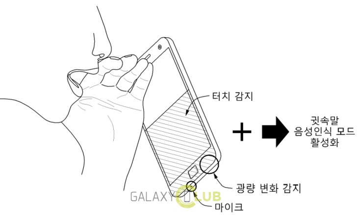 Samsung จดสิทธิบัตรใหม่มือถือในอนาคตสามารถสั่งการเพียงแค่ ‘กระซิบเบาๆ’ ได้
