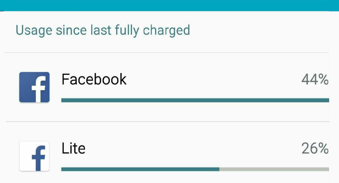 Facebook_Facebook_Lite_battery_usage