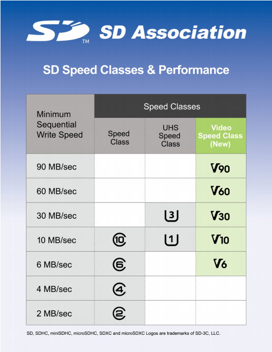 SD-V