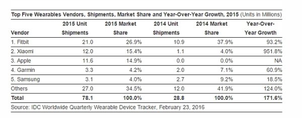 Wearable-Device-Market-2