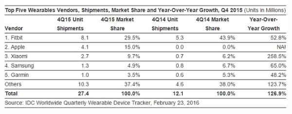 Wearable-Device-Market-3
