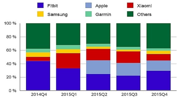 Wearable-Device-Market