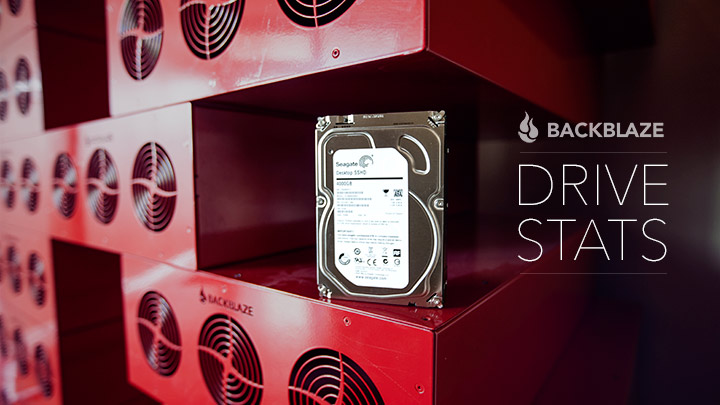 Backblaze เปิดเผยรายงานการใช้ฮาร์ดดิสก์ปรากฎว่า WD มี Failure Rate สูงสุด