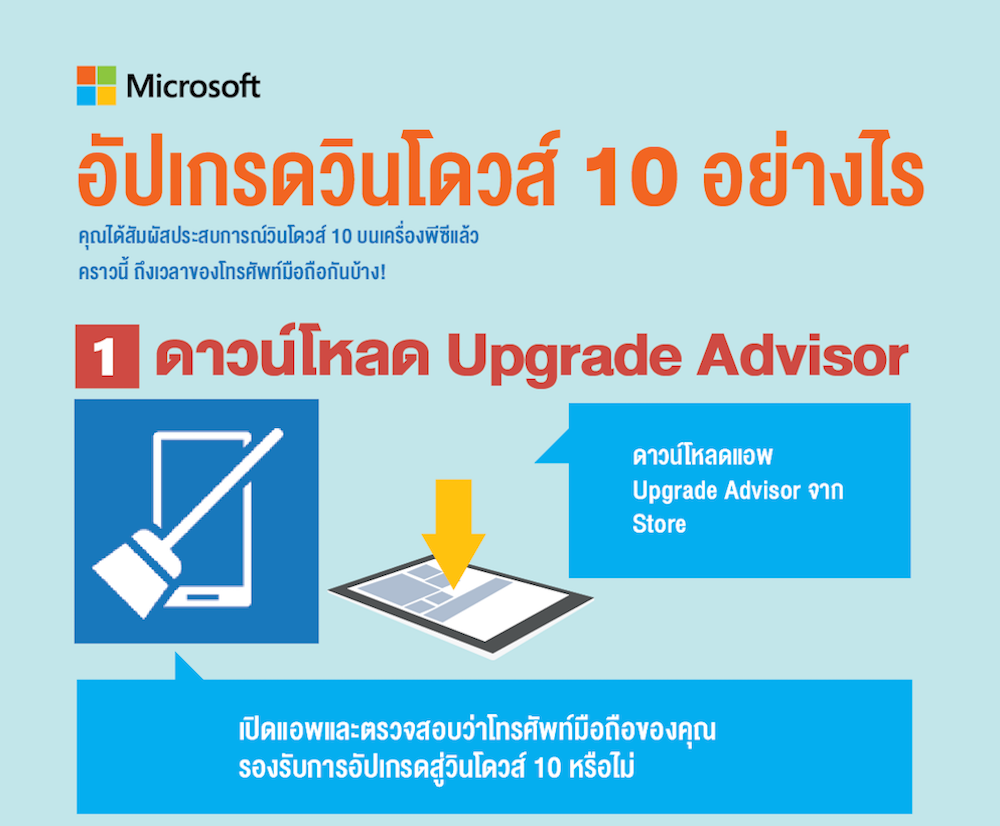 Windows 10 Upgrade Infographic_TH_Final copy