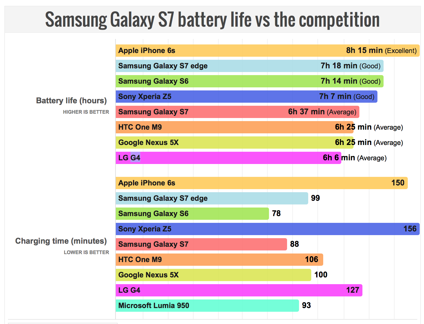 galaxy s7 battery