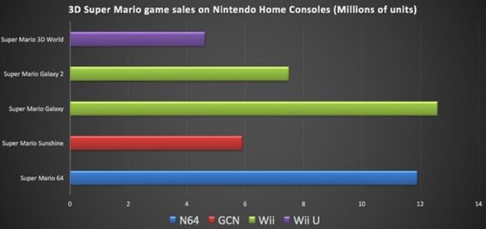 super_mario_3d_sales_chart_2016