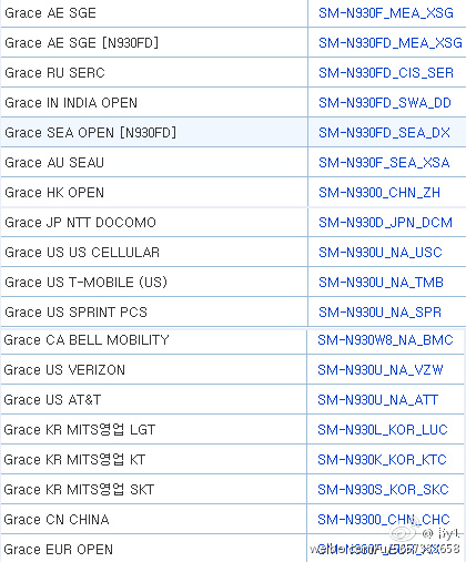 note-6-model-number-list