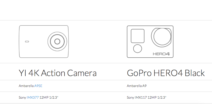 เทียบกันอย่างนี้เลยหรอ! YI 4K Action Camera เปิดหน้าสเปคเปรียบเทียบกับ GoPro HERO4 Black