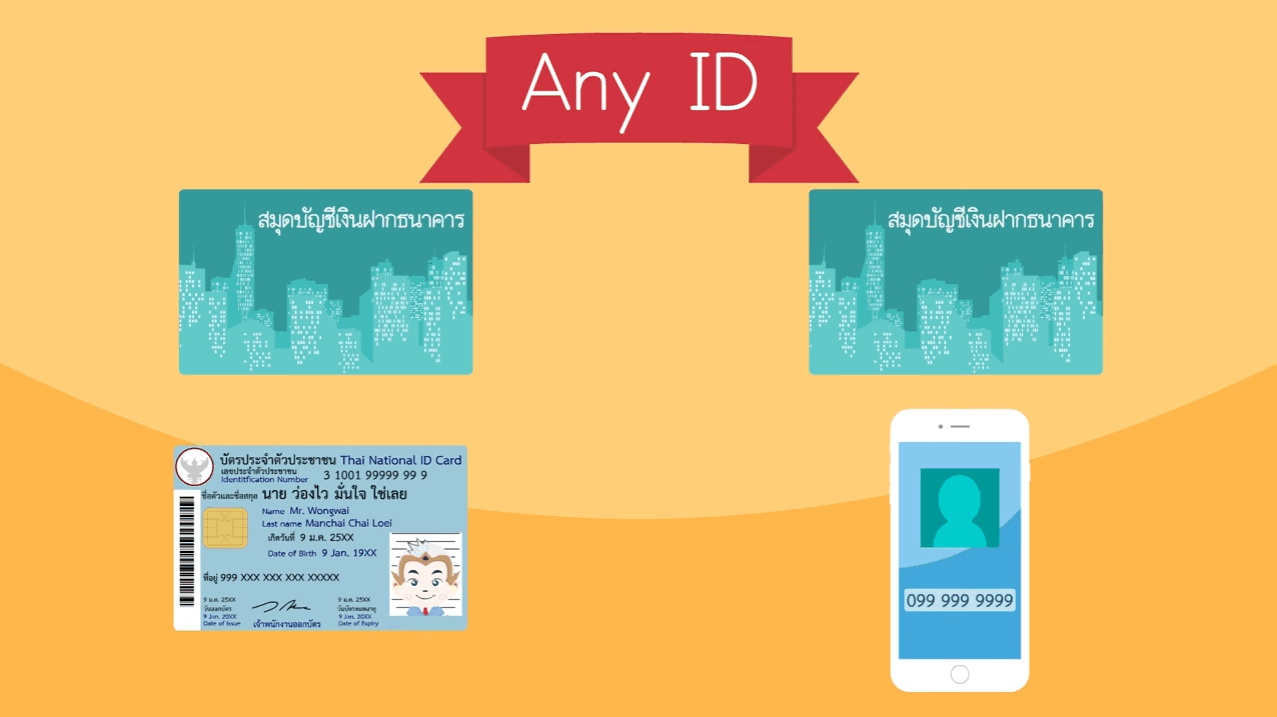 Any ID อนาคตธุรกรรมของคนไทยทุกคน