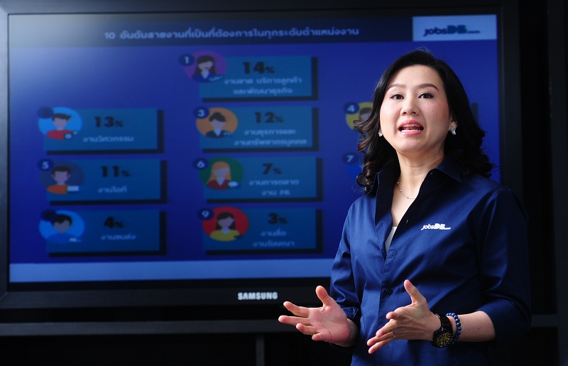 jobsDB เผยไทยต้องการบุคลากรคุณภาพเพื่อรองรับ “Thailand 4.0”
