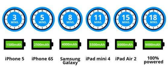 battery charge 2