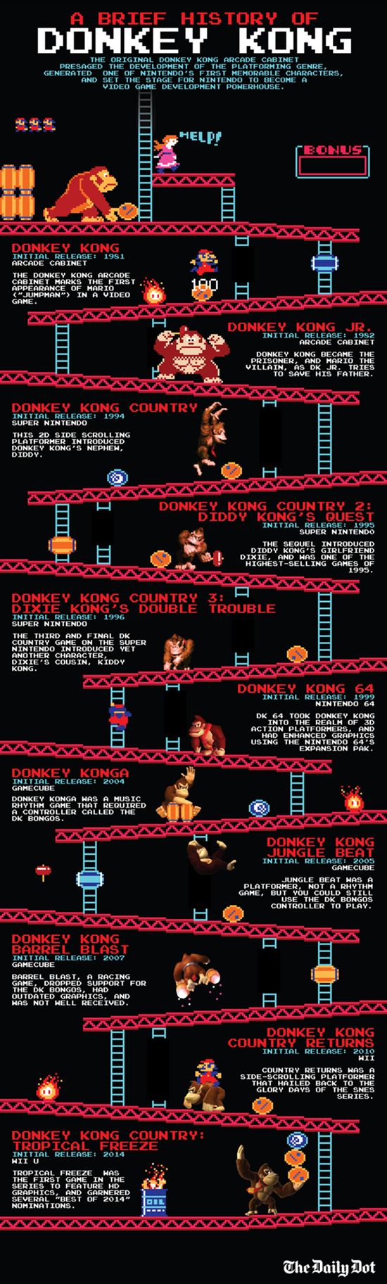 donkeykong