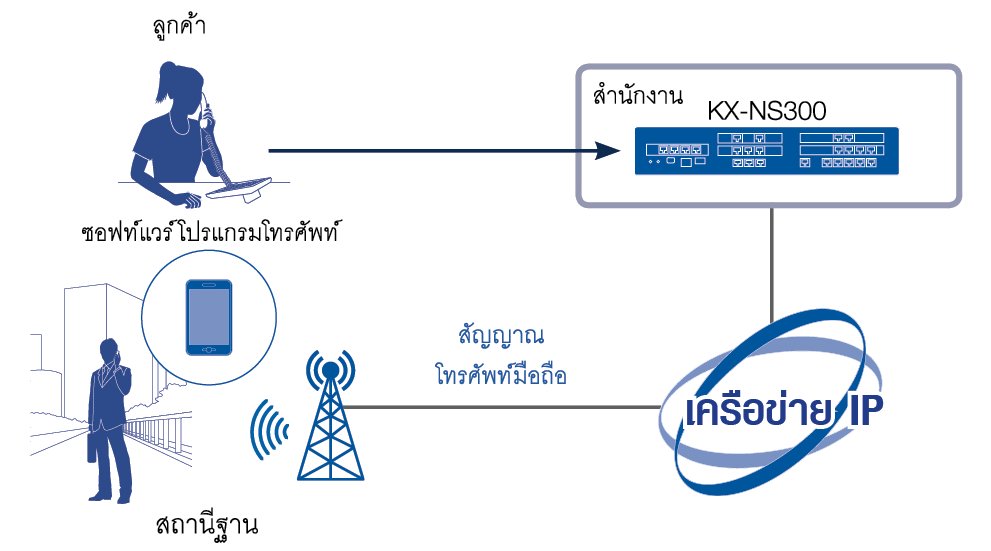 IP-PBX-cellphone