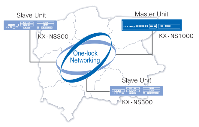 One-look-network