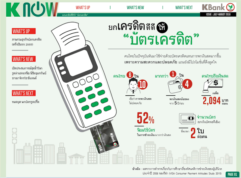 สะดวก ปลอดภัย ใบเดียวก็ “พอ” ยกเครดิตดี ๆ ให้กับ “บัตรเครดิต”