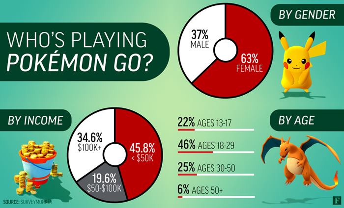 pokemon-go-players