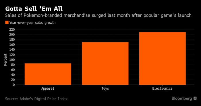 pokemon_sales_usaaaaaaa