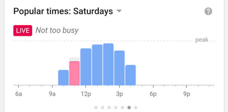 Google Search เตรียมแสดง Popular Business Times แบบสด ๆ สำหรับสถานที่ต่าง ๆ