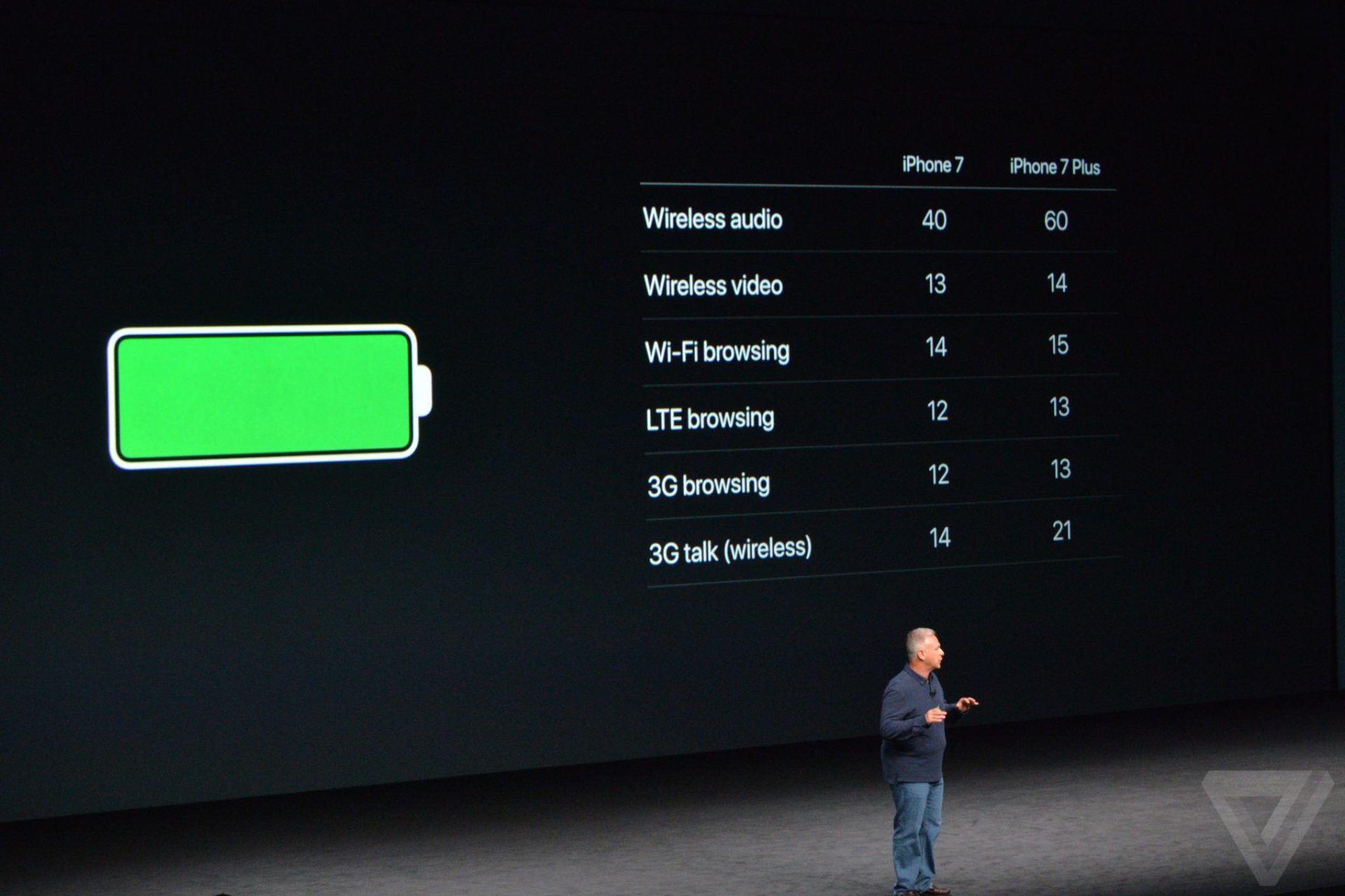 iphone-7-battery