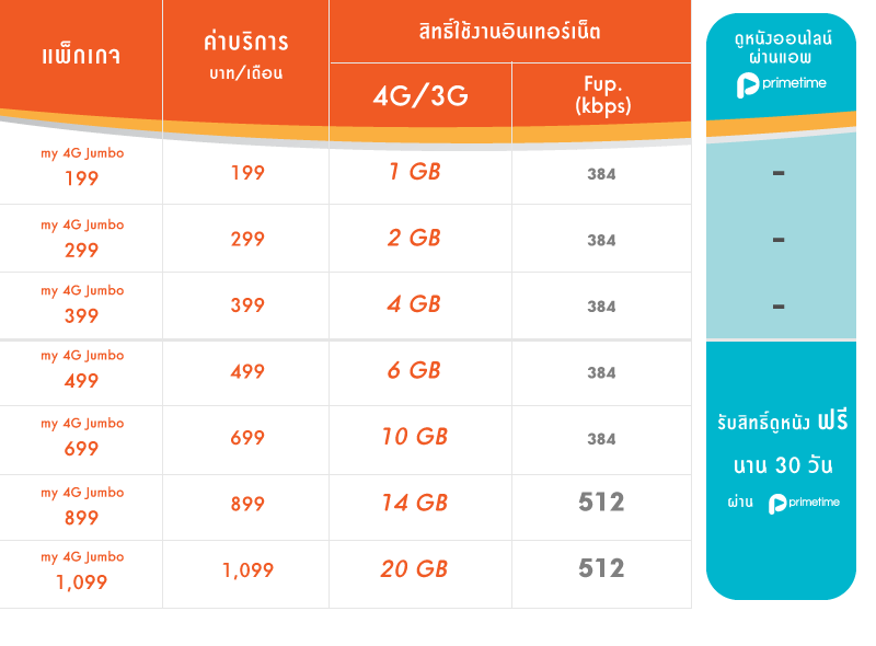 1476953191_my-4g-jumbo