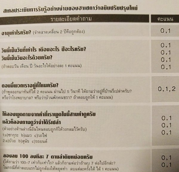เข้าใจอายุรกรรมทางจิตเวชด้วยมังงะ: การ์ตูนเรียนรู้โรคซึม ...