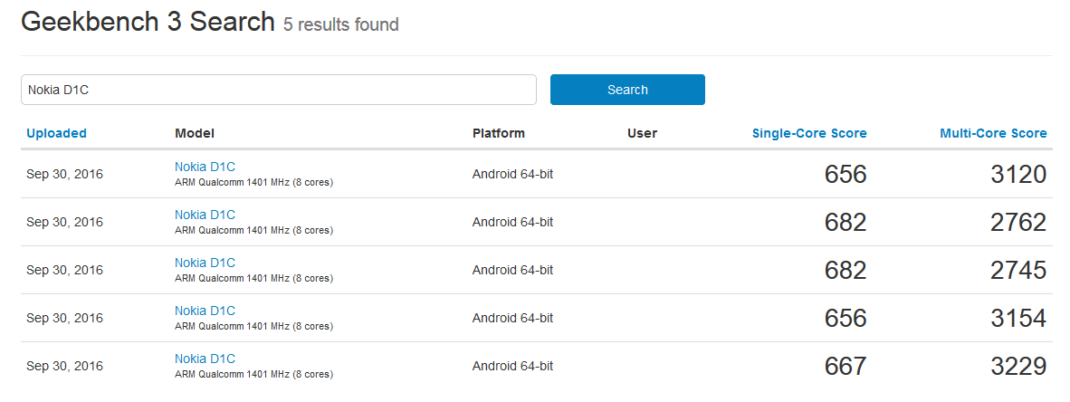 the-android-7-0-powered-nokia-d1c-went-through-geekbench-five-times-on-friday