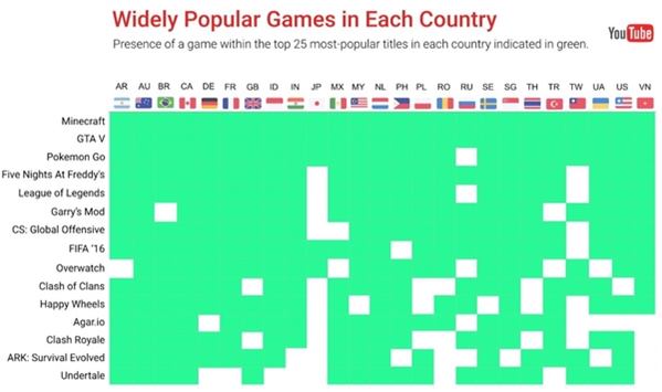 youtube-gaming-chart