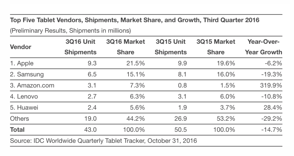 idc-tablet-q31