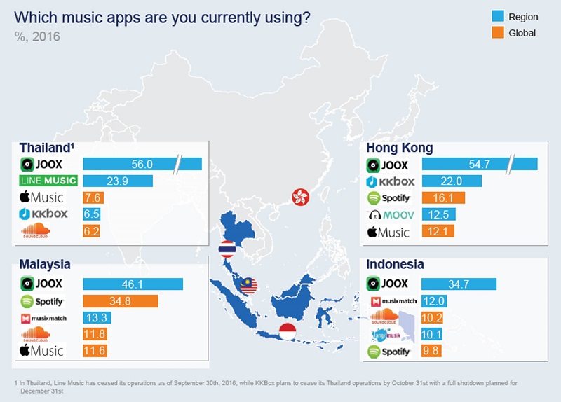 joox_mckinsey-music-streaming-report-2