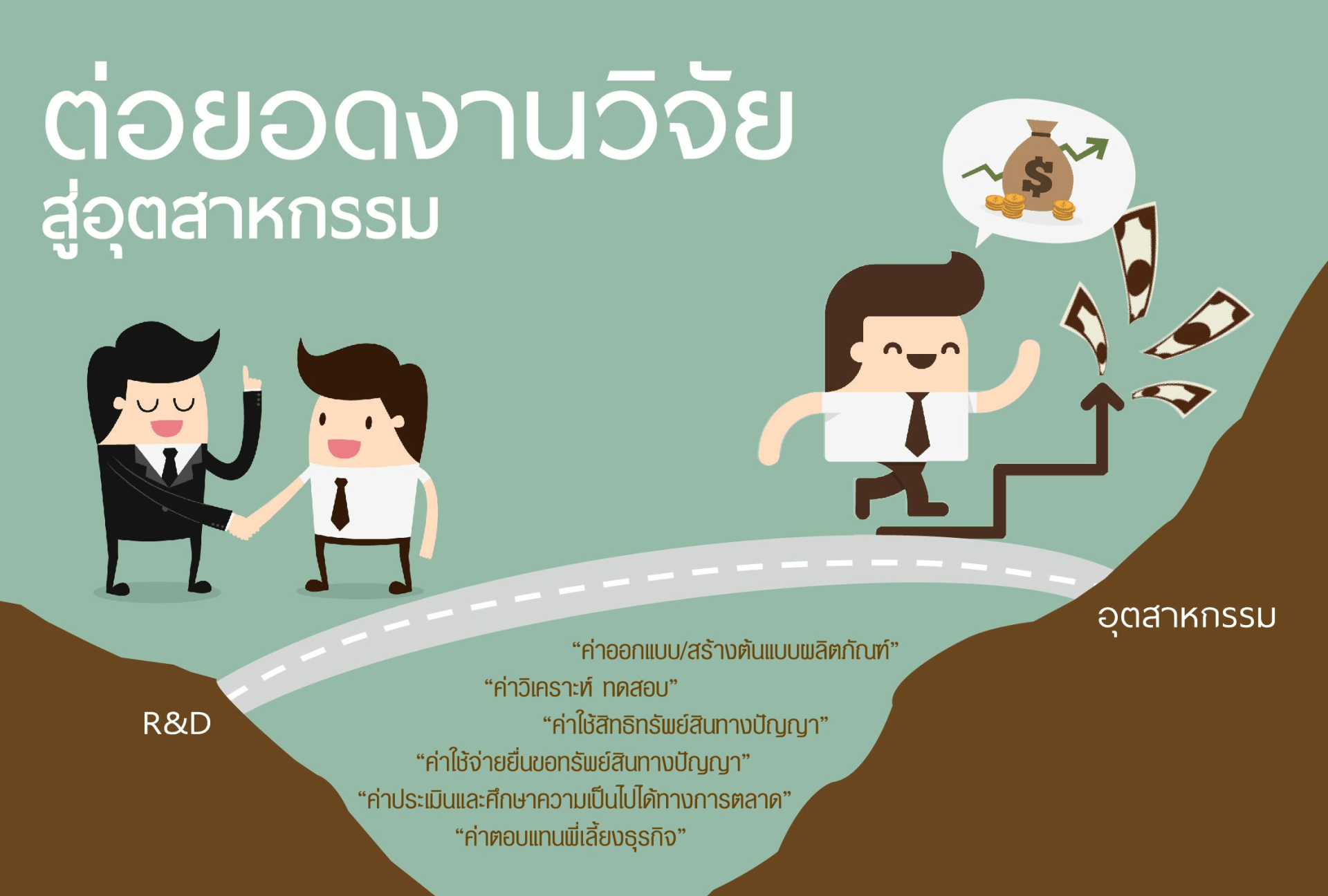 Research Gap Fund โครงการเร่งเติบโตธุรกิจนวัตกรรมรายใหม่ในอุตสาหกรรมเป้าหมาย