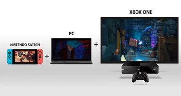 เกมยิง Crazy Justice ประกาศให้เล่นออนไลน์ข้ามเครื่องได้ ( XboxOne , Nintendo Switch และ PC)