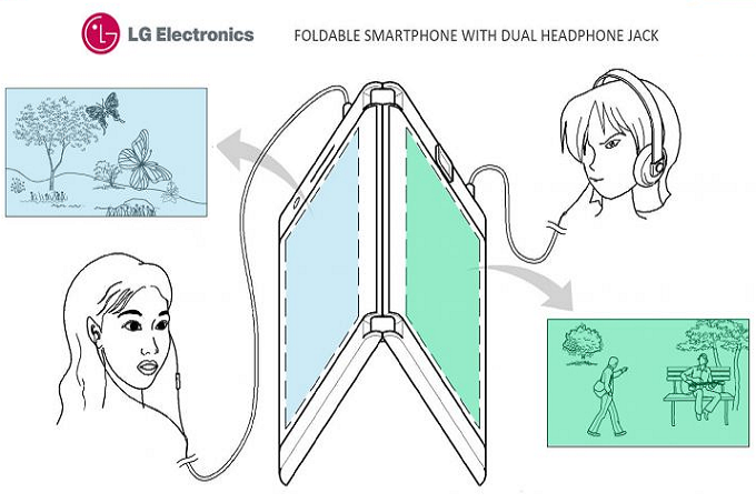 LG จดสิทธิบัตรสมาร์ทโฟนพับได้ : มี 2 หน้าจอ, แบตเตอรี่ 2 ก้อน และช่องเสียบหูฟัง 2 ช่อง