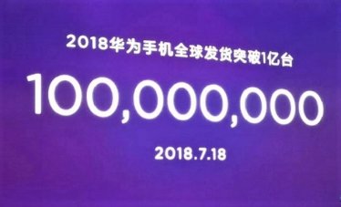 Huawei ขายสมาร์ทโฟนได้ 100 ล้านเครื่องแล้ว ในปี 2018 : เร็วกว่าทุกปีที่ผ่านมา