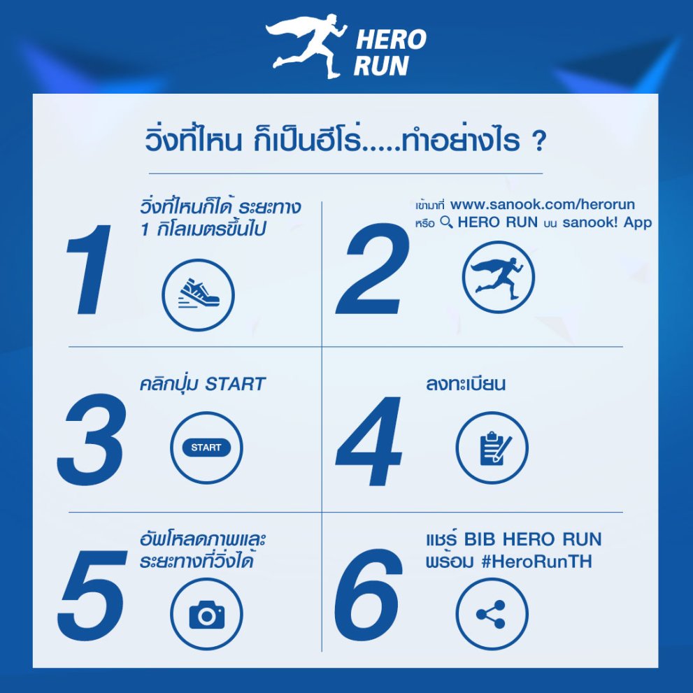 Hero Runt เทนเซ็นต์ และ เอไอเอส Hero Run จัดวิ่งเสมือนจริง Hero Run วิ่งที่ไหนก็ ...