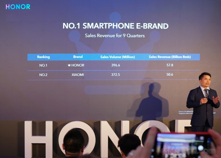 Honor มั่นใจ! เตรียมขึ้นเป็น E-Brand อันดับ 1 ของประเทศจีน : เติบโตทั่วโลกอย่างรวดเร็ว