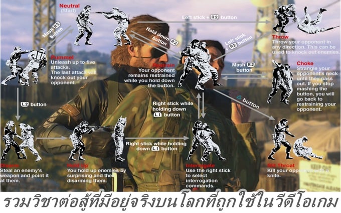 รวมวิชาต่อสู้จริงที่มีอยู่จริงบนโลกซึ่งใช้ในเกมต่อสู้