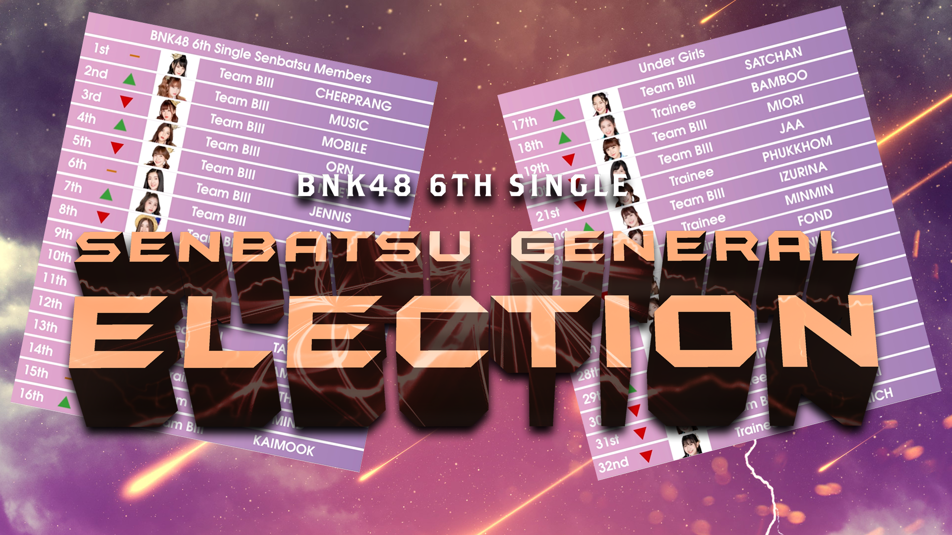 BNK48 เซอร์ไพรส์ประกาศผลคะแนนโค้งสุดท้าย 6th Single Senbatsu General Election
