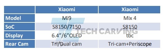 Xiaomi Mi 9 Mi MIX 4 Specs