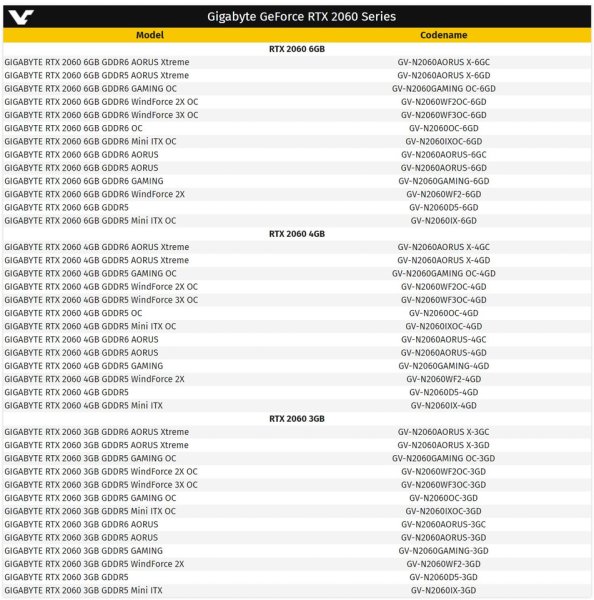 NVIDIA GeForce RTX 2060 Gigabyte