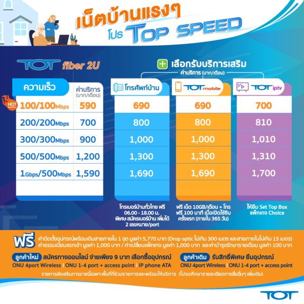 ค่า บริการ ais fiber communications