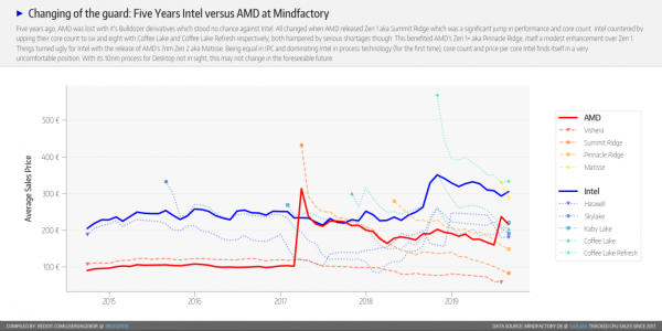 AMD Ryzen