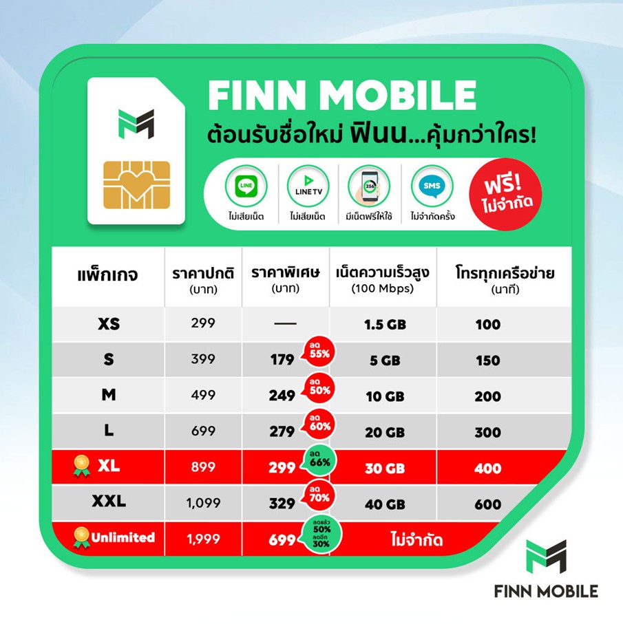 FinnMobile Package